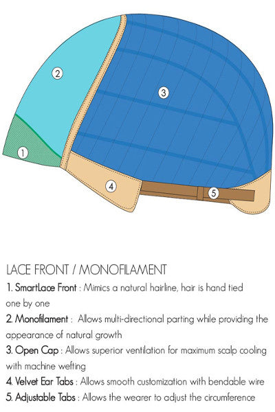 AMBER - LARGE - JON RENAU - Tamed wigs and makeup - 2